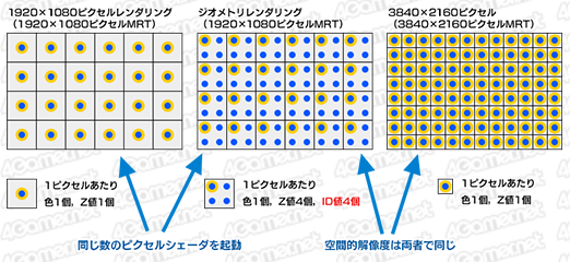 画像ギャラリー No.007のサムネイル画像 / 西川善司の3DGE：知られざるPS4 Proの秘密（2）明らかになった「4Kレンダリングのレシピ」