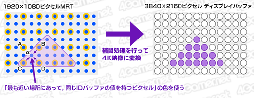 画像ギャラリー No.008のサムネイル画像 / 西川善司の3DGE：知られざるPS4 Proの秘密（2）明らかになった「4Kレンダリングのレシピ」