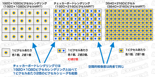 画像ギャラリー No.011のサムネイル画像 / 西川善司の3DGE：知られざるPS4 Proの秘密（2）明らかになった「4Kレンダリングのレシピ」