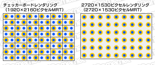 画像ギャラリー No.012のサムネイル画像 / 西川善司の3DGE：知られざるPS4 Proの秘密（2）明らかになった「4Kレンダリングのレシピ」