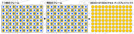 画像ギャラリー No.019のサムネイル画像 / 西川善司の3DGE：知られざるPS4 Proの秘密（2）明らかになった「4Kレンダリングのレシピ」