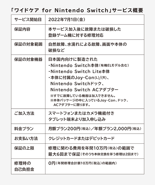 画像ギャラリー No.008のサムネイル画像 / 月額200円からのSwitch定額制修理保証サービス。任天堂販売,「ワイドケア for Nintendo Switch」の申込受付を本日スタート