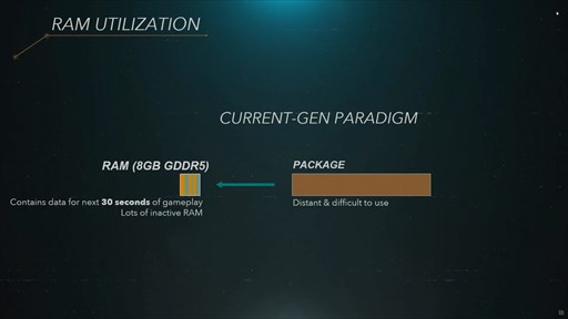 画像ギャラリー No.005のサムネイル画像 / 西川善司の3DGE：Mark Cerny氏のPS5技術解説プレゼンテーションを読み解く(前編)。ここまで分かったPS5のSSDとGPUの詳細