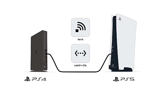 画像ギャラリー No.004のサムネイル画像 / PS5に関する3つの公式解説動画が公開。機能を最大限活用する方法や，“PS4本体からのデータ転送”の方法など