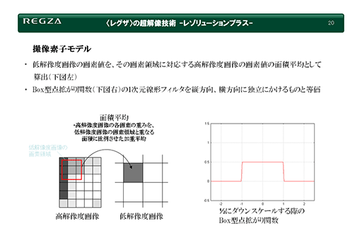 画像ギャラリー No.017のサムネイル画像 / 西川善司の3DGE：PS5 Proの実像をテクニカルプレゼンテーションから考察してみる