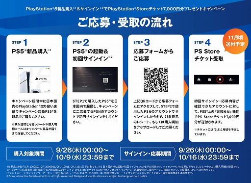 画像ギャラリー No.002のサムネイル画像 / 対象の新品PS5を購入すると，7000円分のPS Storeチケットがもらえる。9月26日から期間限定でキャンペーンを開催