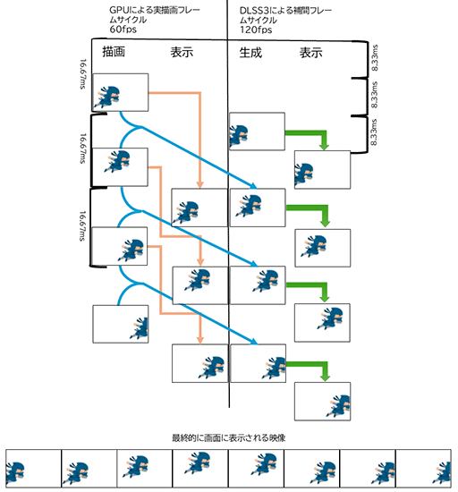 画像ギャラリー No.008のサムネイル画像 / 西川善司の3DGE：PS5 Proのスペック詳細と実機でのゲームプレイから見えてきた実情。レイトレの強化はゲーム体験も拡張する？