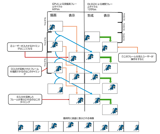画像ギャラリー No.009のサムネイル画像 / 西川善司の3DGE：PS5 Proのスペック詳細と実機でのゲームプレイから見えてきた実情。レイトレの強化はゲーム体験も拡張する？
