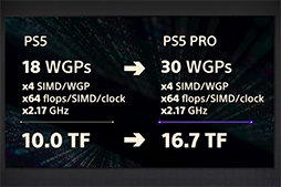 画像ギャラリー No.004のサムネイル画像 / 西川善司の3DGE：チーフアーキテクトが語った「PS5 Pro」の秘密とは？　レイトレーシングの強化点や超解像機能に注目だ