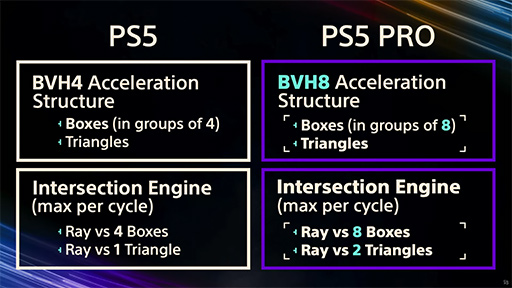 画像ギャラリー No.008のサムネイル画像 / 西川善司の3DGE：チーフアーキテクトが語った「PS5 Pro」の秘密とは？　レイトレーシングの強化点や超解像機能に注目だ