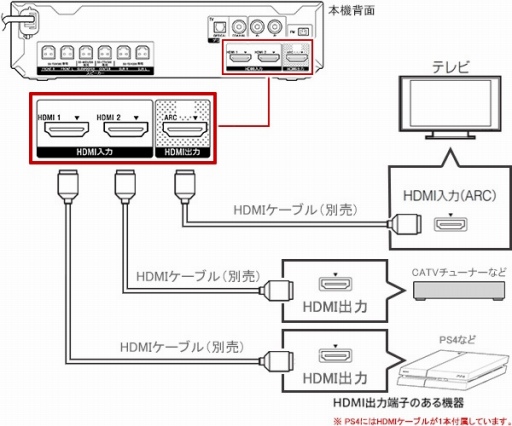 画像ギャラリー No.020のサムネイル画像 / 西川善司の3DGE：Xbox Series X/Sの実力を探りつつ，ディスプレイやサウンドに関するプレイ環境の作り方を考えてみる