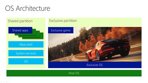 画像ギャラリー No.037のサムネイル画像 / 西川善司の3DGE：Xbox Series X/Sの実力を探りつつ，ディスプレイやサウンドに関するプレイ環境の作り方を考えてみる