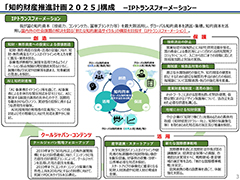 「知的財産推進計画2025」決定。ゲーム市場を中核に海外市場規模を拡大。生成AIは透明性の確保を行い，活用を促進