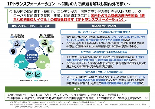 画像ギャラリー No.002のサムネイル画像 / 「知的財産推進計画2025」決定。ゲーム市場を中核に海外市場規模を拡大。生成AIは透明性の確保を行い，活用を促進