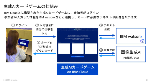 画像ギャラリー No.002のサムネイル画像 / 日本IBMの生成AIを学べるカードゲームを使った研修サービスを体験。セガXDが監修し，ゲーミフィケーションの要素を盛り込んだ仕上がりに