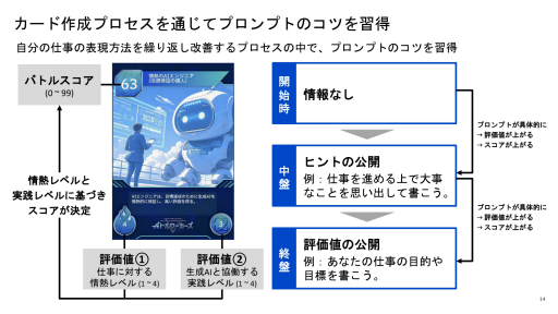 画像ギャラリー No.006のサムネイル画像 / 日本IBMの生成AIを学べるカードゲームを使った研修サービスを体験。セガXDが監修し，ゲーミフィケーションの要素を盛り込んだ仕上がりに