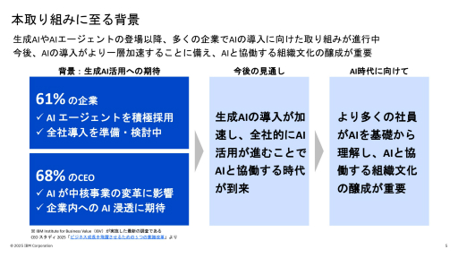 画像ギャラリー No.011のサムネイル画像 / 日本IBMの生成AIを学べるカードゲームを使った研修サービスを体験。セガXDが監修し，ゲーミフィケーションの要素を盛り込んだ仕上がりに