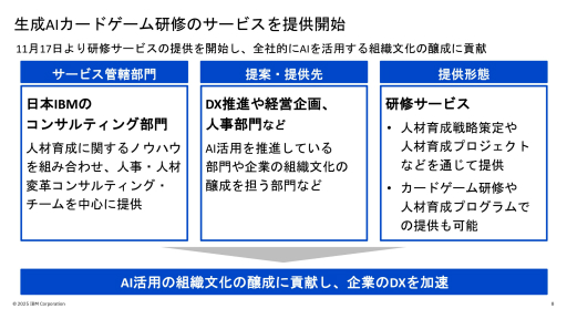 画像ギャラリー No.013のサムネイル画像 / 日本IBMの生成AIを学べるカードゲームを使った研修サービスを体験。セガXDが監修し，ゲーミフィケーションの要素を盛り込んだ仕上がりに
