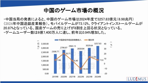 画像ギャラリー No.011のサムネイル画像 / 世界の国や地域におけるオンラインゲーム市場の動向，海外企業との協業の可能性を解説。日本オンラインゲーム協会のセミナーレポート