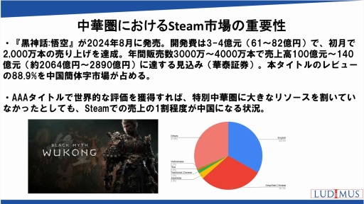 画像ギャラリー No.012のサムネイル画像 / 世界の国や地域におけるオンラインゲーム市場の動向，海外企業との協業の可能性を解説。日本オンラインゲーム協会のセミナーレポート
