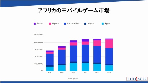 画像ギャラリー No.030のサムネイル画像 / 世界の国や地域におけるオンラインゲーム市場の動向，海外企業との協業の可能性を解説。日本オンラインゲーム協会のセミナーレポート