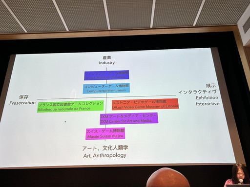画像ギャラリー No.008のサムネイル画像 / シンポジウム「ゲームクリエイターをクリエイトする」2日目レポート。世界中のゲームアーカイブにおける現状と課題から見えてくるものとは？