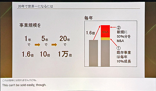 画像ギャラリー No.005のサムネイル画像 / GENDAの片岡CEOが語る「世界一のエンタメ企業」への道筋――M＆Aで年間60％成長，7年で売上1000億円を達成した戦略とは