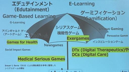 画像ギャラリー No.002のサムネイル画像 / 「京都シリアスゲームサミット」2日目レポート。認知症予防からリハビリまで，ヘルスケア分野で広がるシリアスゲームの活用
