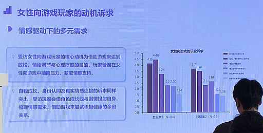 画像ギャラリー No.009のサムネイル画像 / 中国女性向けゲーム市場の実像が明らかに。急成長が生んだ経済効果と，コミュニティに浮上する課題とは