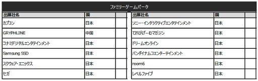 画像ギャラリー No.017のサムネイル画像 / 「東京ゲームショウ2025」（TGS2025），出展社一覧を発表。過去最大規模となったTGS2024を，さらに上回る規模に