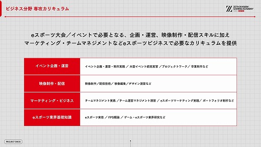 画像ギャラリー No.019のサムネイル画像 / ZETA DIVISION，eスポーツ人材育成専門スクールの開校発表会を開催。国内有数の実力と人気を誇るプロチームが教育産業に踏み出す理由