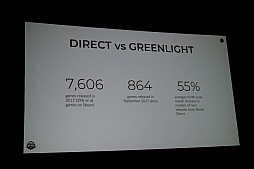 画像ギャラリー No.018のサムネイル画像 / ［GDC 2018］SteamSpyが2017年のSteamデータを総括。史上最高の売り上げを記録するも，その内情は少しいびつに？