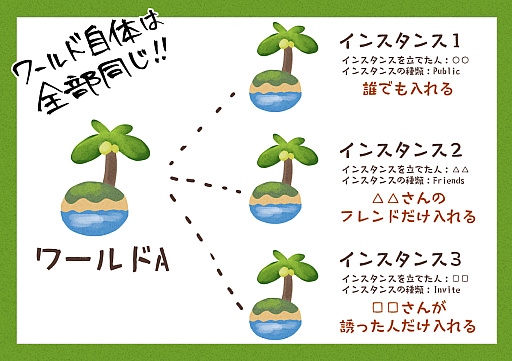画像ギャラリー No.101のサムネイル画像 / 続・VR機器がなくても大丈夫！　「VRChat」ワールド移動講座