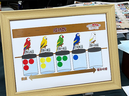 画像ギャラリー No.028のサムネイル画像 / インディーゲーム展示会「東京ゲームダンジョン8」レポート（前編）。8番目のダンジョンでは，異変を察知したらつき進め！