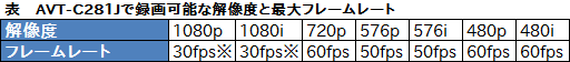 画像ギャラリー No.036のサムネイル画像 / PCレスでゲームをキャプチャできるデバイス「AVT-C281J」レビュー。手軽な録画ツールが1080pに対応して，使い勝手はどう変わったか