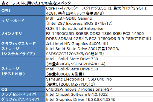画像ギャラリー No.017のサムネイル画像 / Intelの新しいPC向けSSD「SSD 730」を試す。データセンター向けSSDをPC向けにチューンしたモデルは，日常的な用途で速かった