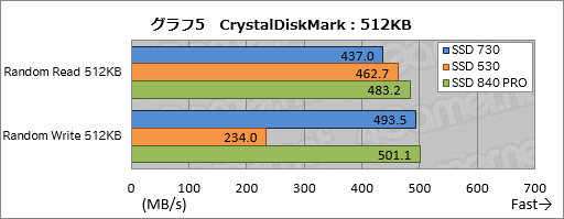 画像ギャラリー No.022のサムネイル画像 / Intelの新しいPC向けSSD「SSD 730」を試す。データセンター向けSSDをPC向けにチューンしたモデルは，日常的な用途で速かった