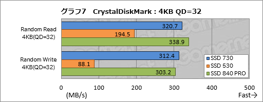 画像ギャラリー No.024のサムネイル画像 / Intelの新しいPC向けSSD「SSD 730」を試す。データセンター向けSSDをPC向けにチューンしたモデルは，日常的な用途で速かった