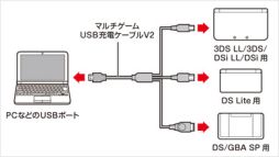 画像ギャラリー No.002のサムネイル画像 / 3DSLLや初代DS，GBASPなどの充電に対応した3股USB充電ケーブルが発売