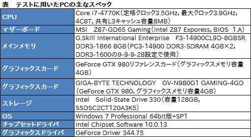画像ギャラリー No.009のサムネイル画像 / ついに配信開始となるPC版「METAL GEAR SOLID V：GROUND ZEROES」テストレポート。グラフィックス品質はPS4より上で，「最も美しいMGSV」に