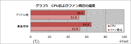 画像ギャラリー No.009のサムネイル画像 / HW短評：Intel「Compute Stick」（1） スティック型PCの実力をベンチマークとブラウザゲームでチェック