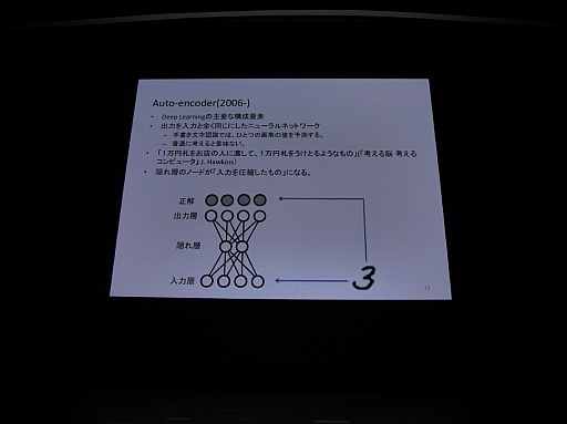 画像ギャラリー No.006のサムネイル画像 / ［CEDEC 2015］画像認識ではすでに人間を凌駕。ディープラーニングが日本を再生する