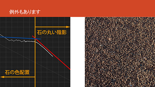 画像ギャラリー No.040のサムネイル画像 / ［CEDEC 2015］テクスチャの最適品質をソフトで分析？ 「グランツーリスモ」のポリフォニー・デジタルが公開した分析ツールの威力とは