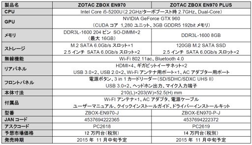 画像ギャラリー No.008のサムネイル画像 / GTX 960＋Broadwell搭載のZOTAC製ゲーマー向け小型ベアボーンが発売