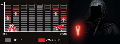 画像ギャラリー No.012のサムネイル画像 / アスク，AVerMedia製のゲーマー向け2.1chスピーカー「Ballista」を発売