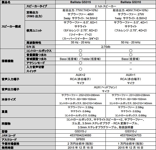 画像ギャラリー No.013のサムネイル画像 / アスク，AVerMedia製のゲーマー向け2.1chスピーカー「Ballista」を発売