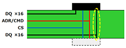 画像ギャラリー No.011のサムネイル画像 / 次世代GPU向けの新メモリ「GDDR5X」は，今までと何が違うのか？ 改良点を仕様書から読み解いてみた