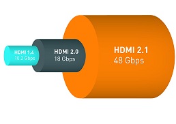 画像ギャラリー No.001のサムネイル画像 / 低遅延，可変フレームレートなどに対応したHDMI 2.1が仕様確定で正式リリース。対応製品は2019年？