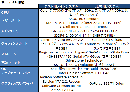 画像ギャラリー No.014のサムネイル画像 / GPUやドライバ，ディスプレイは「ゲームプレイの速度」についていけているのか？ 操作遅延計測用デバイスを開発してみた