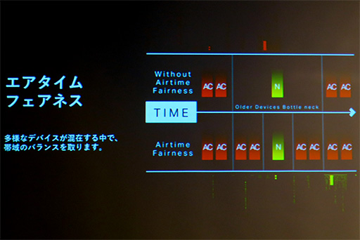 画像ギャラリー No.014のサムネイル画像 / TP-Link，ゲーマー向け無線LANルーター「Archer C5400X」を4月上旬に国内発売。Broadcom製プロセッサによる処理性能の高さをアピール